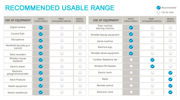 Kentli genopladelige batterier AA