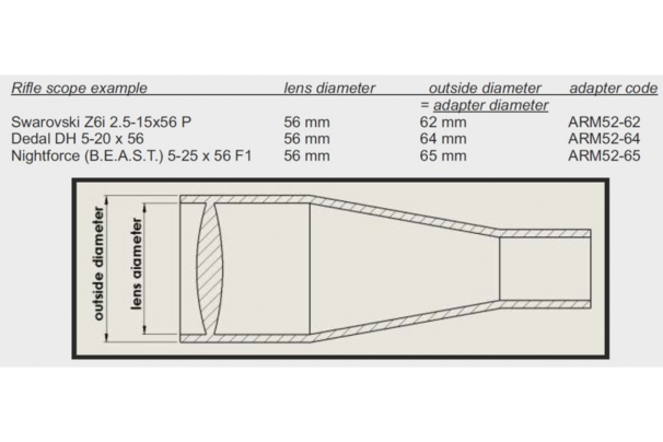 Q-R Adapter med gevind