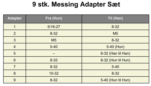 Rengørings adapter kit universal